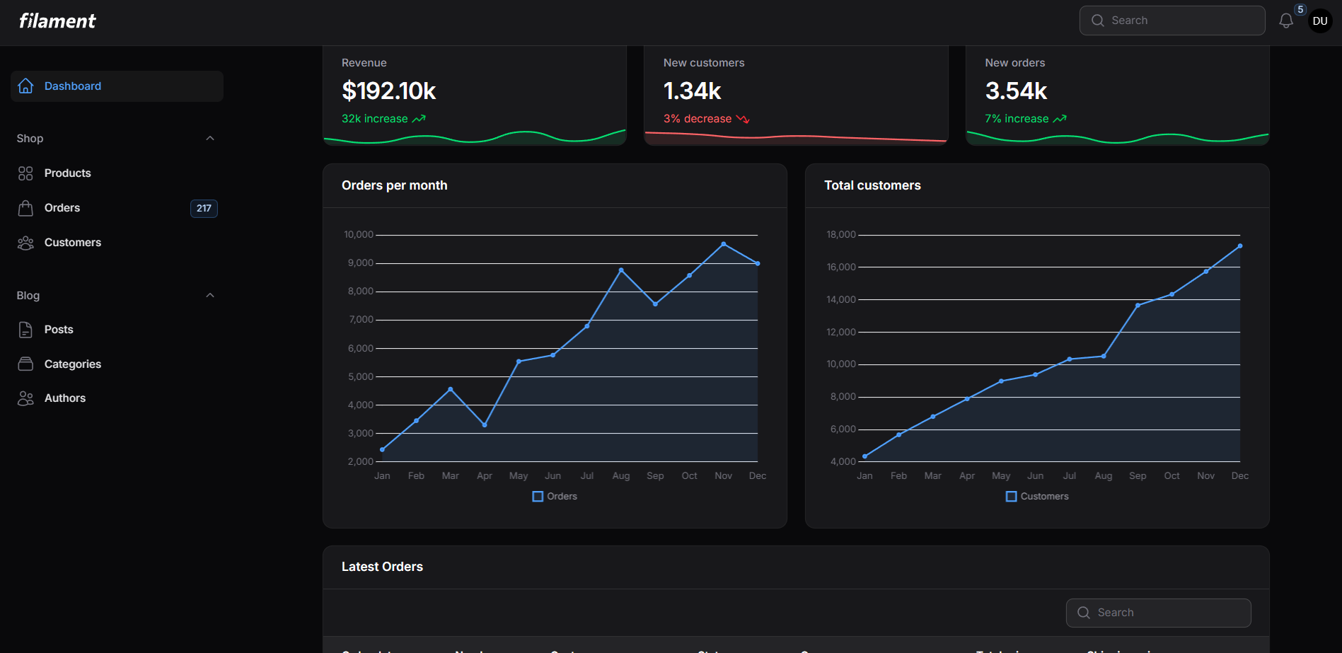Dashboard dengan grafik penjualan dan statistik